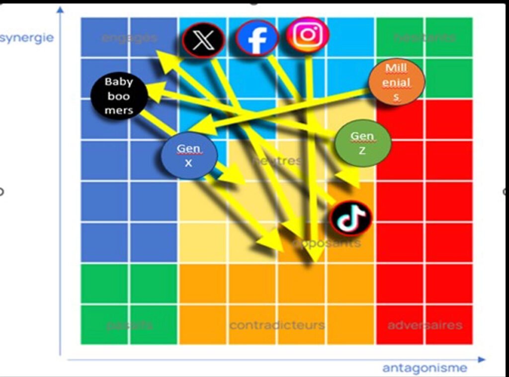 Guerre Information