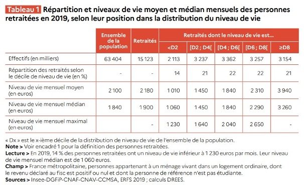 Problème des retraites en France