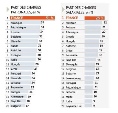 Budget 2024 de la France