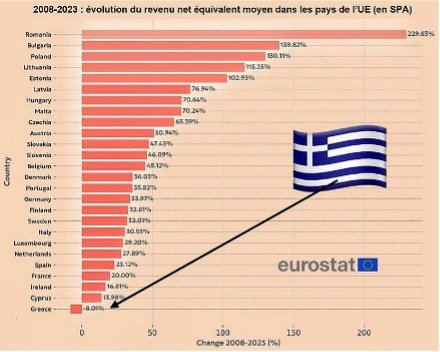 Effondrement économique français