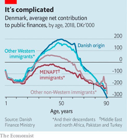 Graphique économie